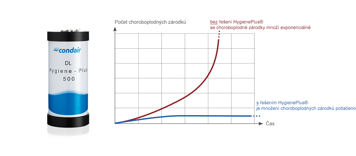 HygienePlus Kazeta