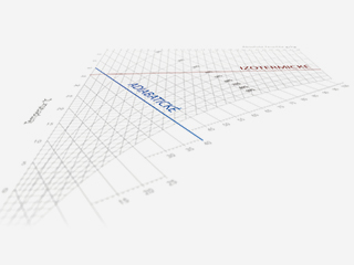 Co je  h-x diagram?