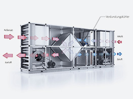 Schéma systému HVAC s nepřímým chlazením odpařováním