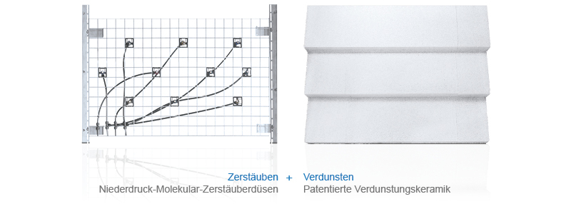 Zerstäuben und Verdunsten
